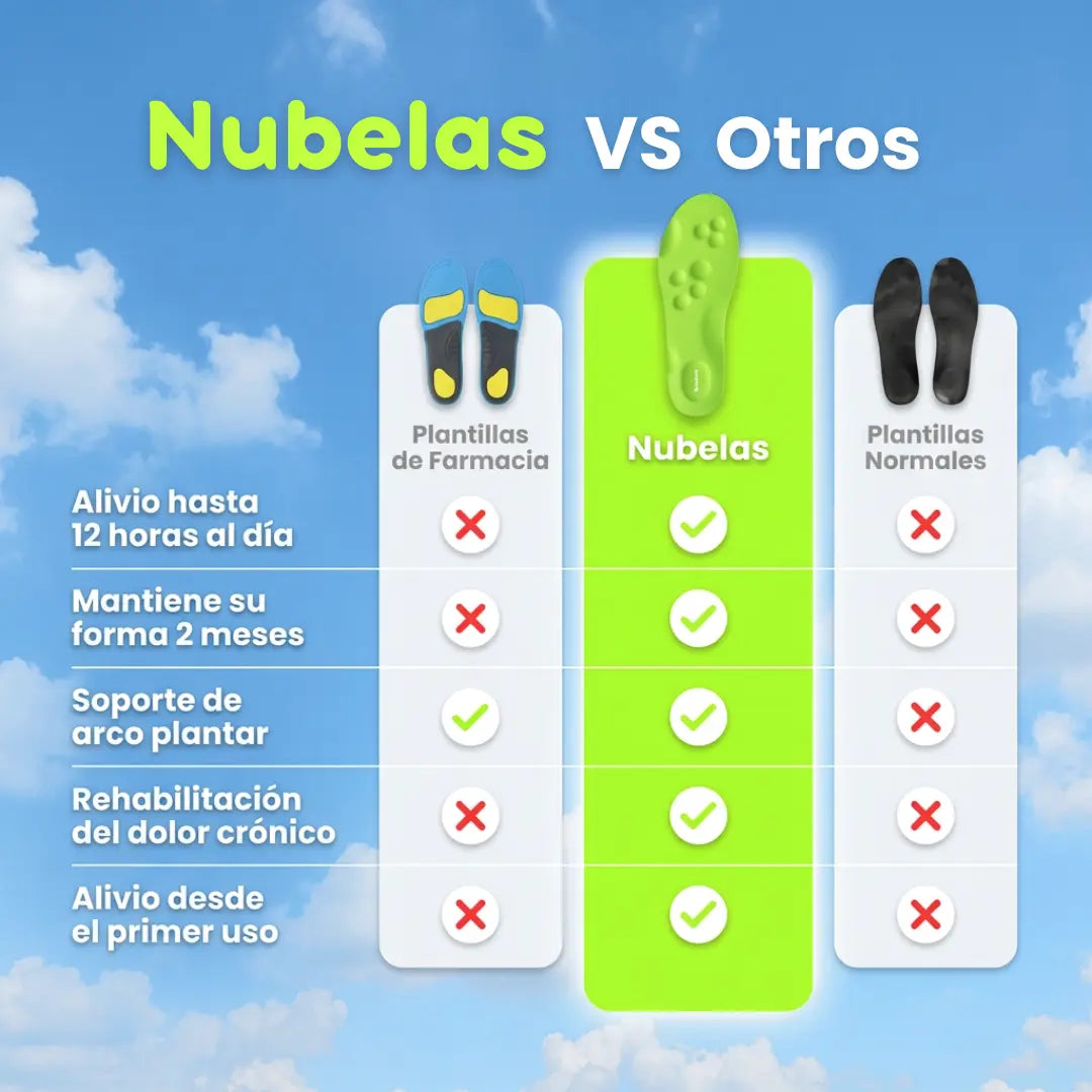 Plantillas Nubelas | Comodidad en cada pisada