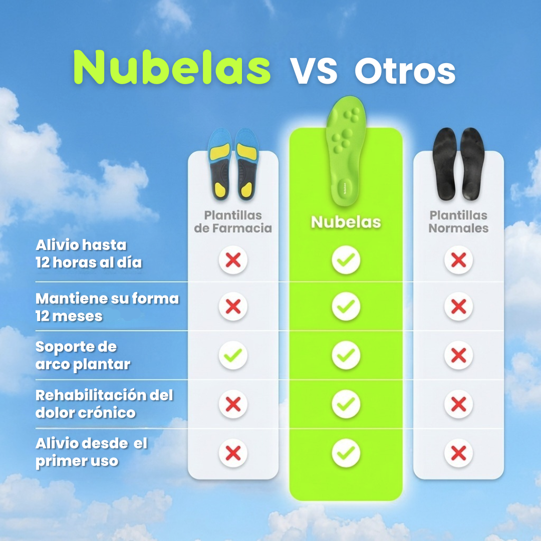 Plantillas Nubelas | Comodidad en cada pisada